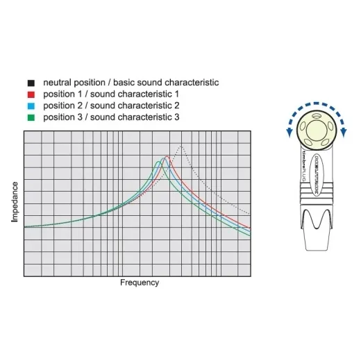 Neutrik NP2RX-TIMBRE