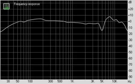 Купить BEYERDYNAMIC DT 1770 PRO по выгодной цене в Краснодаре