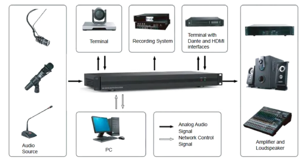 Prestel DAP-1616D Prestel DAP-1616D
