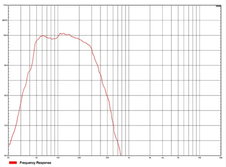Audiocenter Artist TW15
