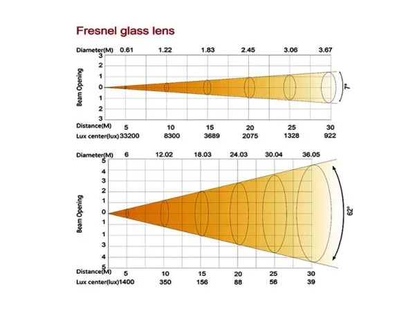 SILVER STAR SS664SC PLUTO 600 PROFILE WASH