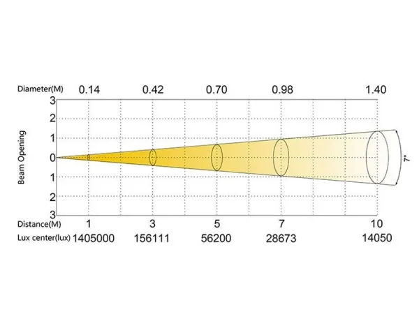 SILVER STAR SS661SC PLUTO 600 SPOT