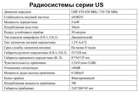 VOLTA US-2 (520.10/725.80)