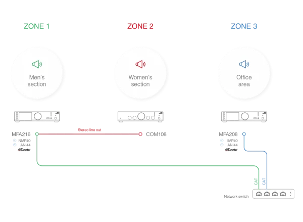 AUDAC MFA208 AUDAC MFA208