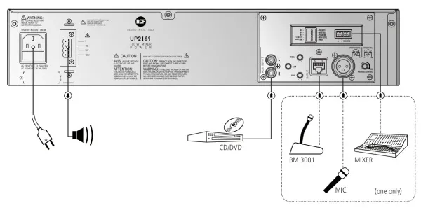 RCF UP 2321 RCF UP 2321