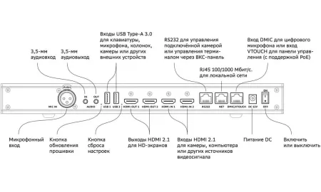 Купить SberDevices SDTM-001 по выгодной цене в Краснодаре