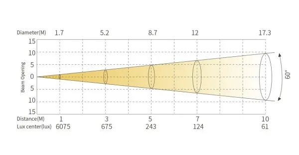SILVER STAR SS826XH FREZNO 250 HEX