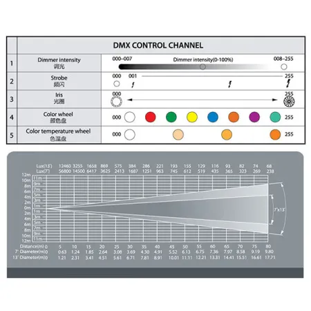 Купить JEG 1650 LED FOLLOW SPOT 600 по выгодной цене в Краснодаре