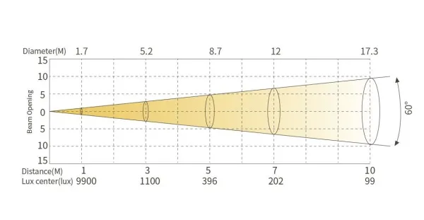 SILVER STAR SS826TW FREZNO 250 TW