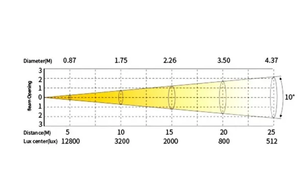 SILVER STAR SS824SC TRACER SILVER STAR SS824SC TRACER