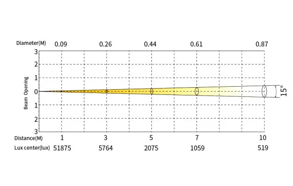 SILVER STAR SS5232XAL FREZNO ZM-1 RGBAL