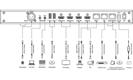 Купить SberDevices SDTM-001 по выгодной цене в Краснодаре