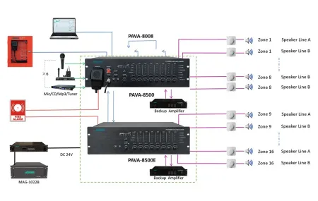 Купить DSPPA PAVA-8008 по выгодной цене в Краснодаре