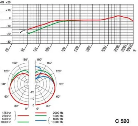 Купить AKG C520 L по выгодной цене в Краснодаре