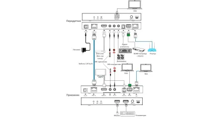 Prestel EHD‑4K100LU