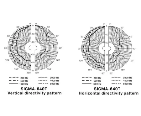 Купить VOLTA SIGMA-640TW по выгодной цене в Краснодаре