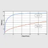 Купить TURBOSOUND TFM122M-AN по выгодной цене в Краснодаре