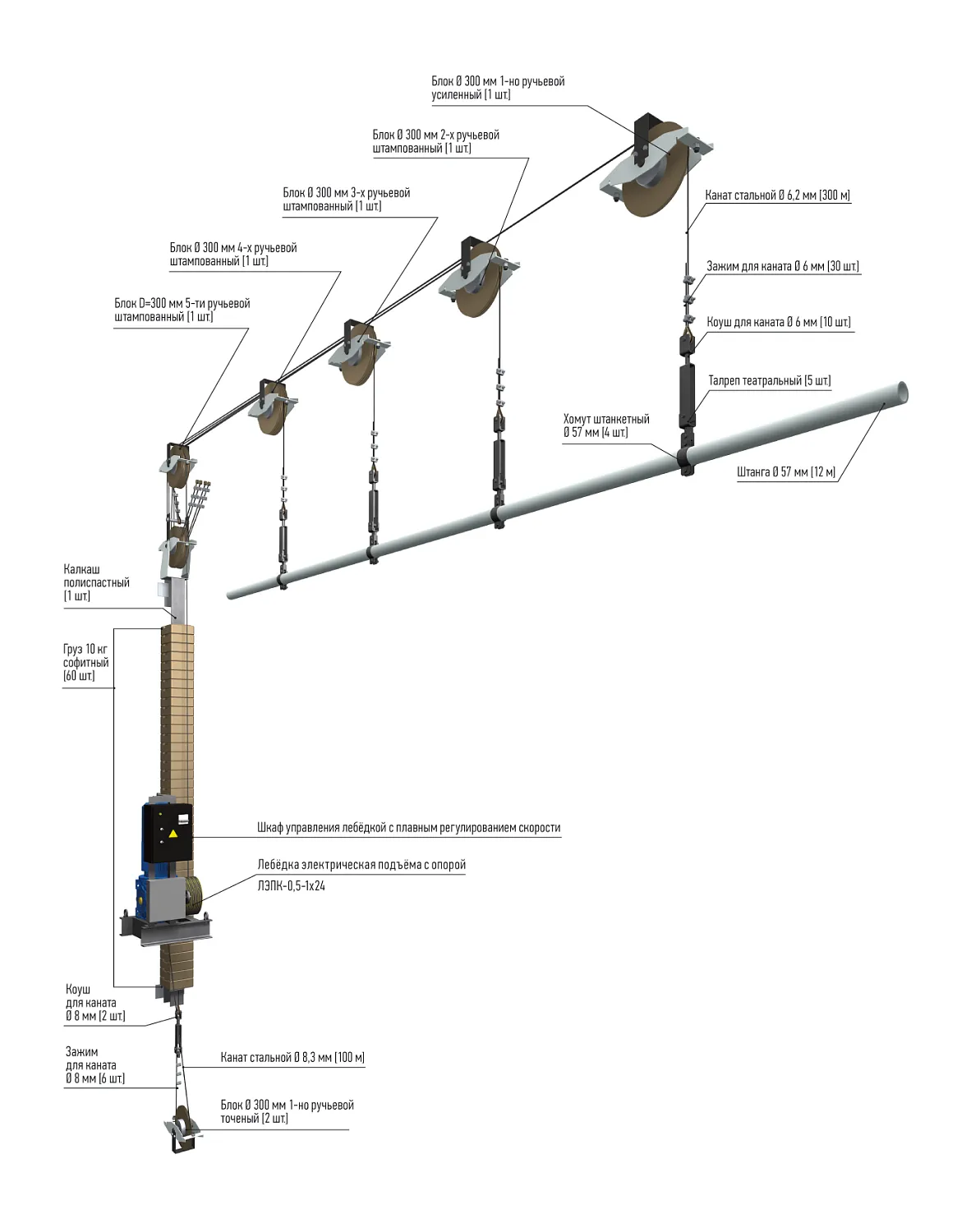 ИМЛАЙТ Штанкетный подъем полиспастный с электроприводом ИМЛАЙТ Штанкетный подъем полиспастный с электроприводом