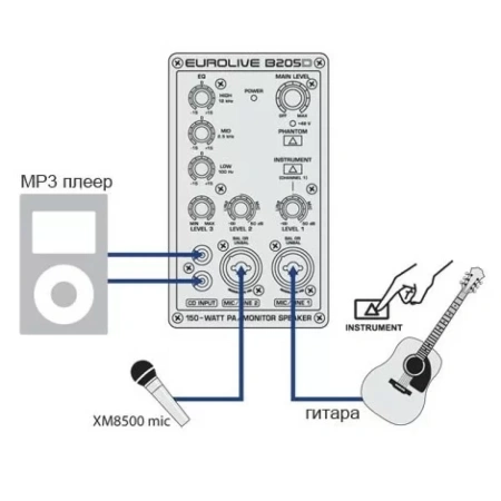 Купить BEHRINGER B205D по выгодной цене в Краснодаре