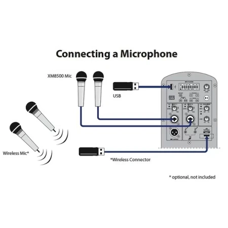Купить BEHRINGER B112MP3 по выгодной цене в Краснодаре
