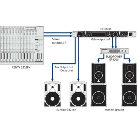 Купить BEHRINGER DEQ2496 по выгодной цене в Краснодаре