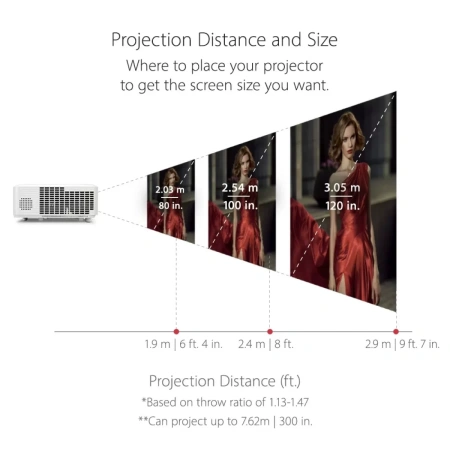 Купить ViewSonic ls750wu по выгодной цене в Краснодаре